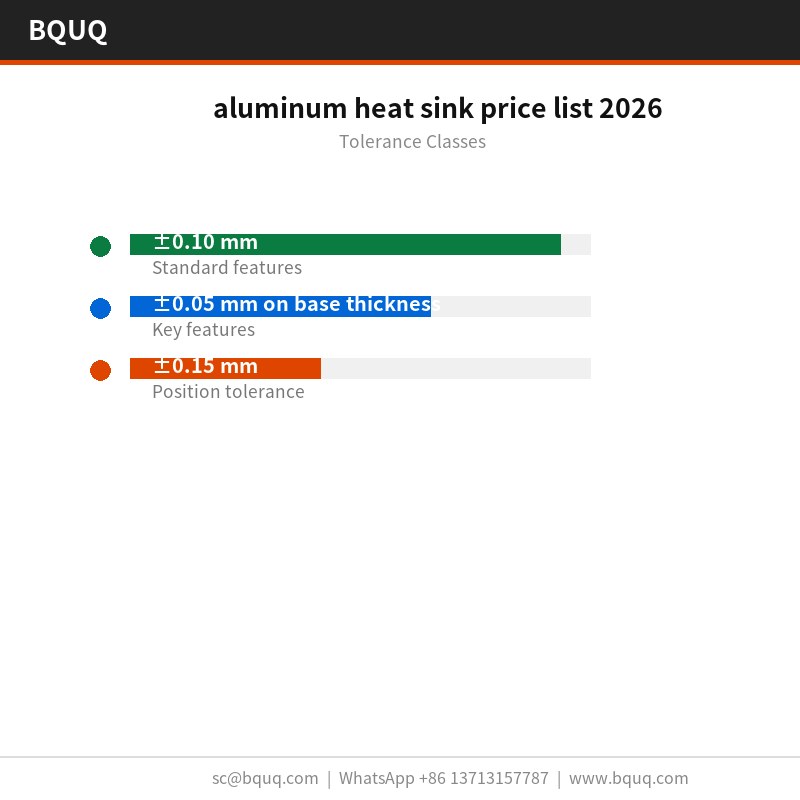 listino prezzi dissipatori di calore in alluminio 2026