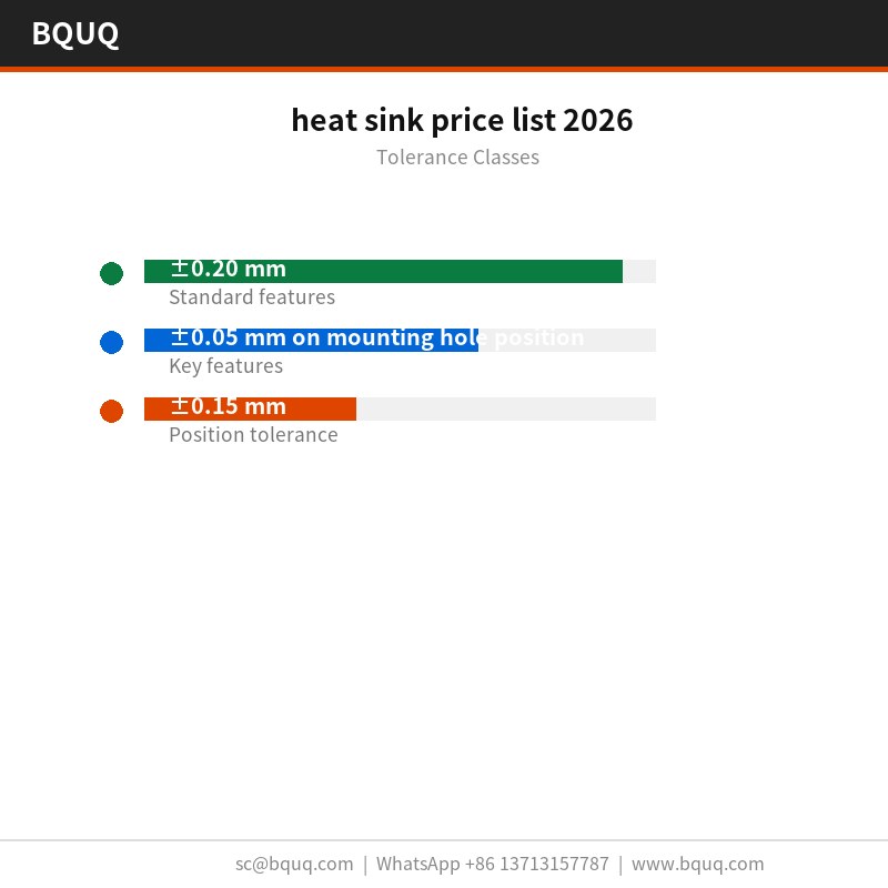 listino prezzi dissipatori di calore 2026