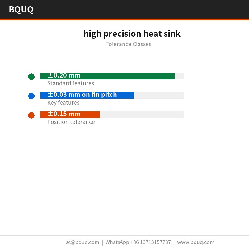 dissipatore di calore ad alta precisione