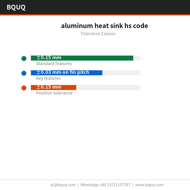 codice SA dissipatore di calore in alluminio