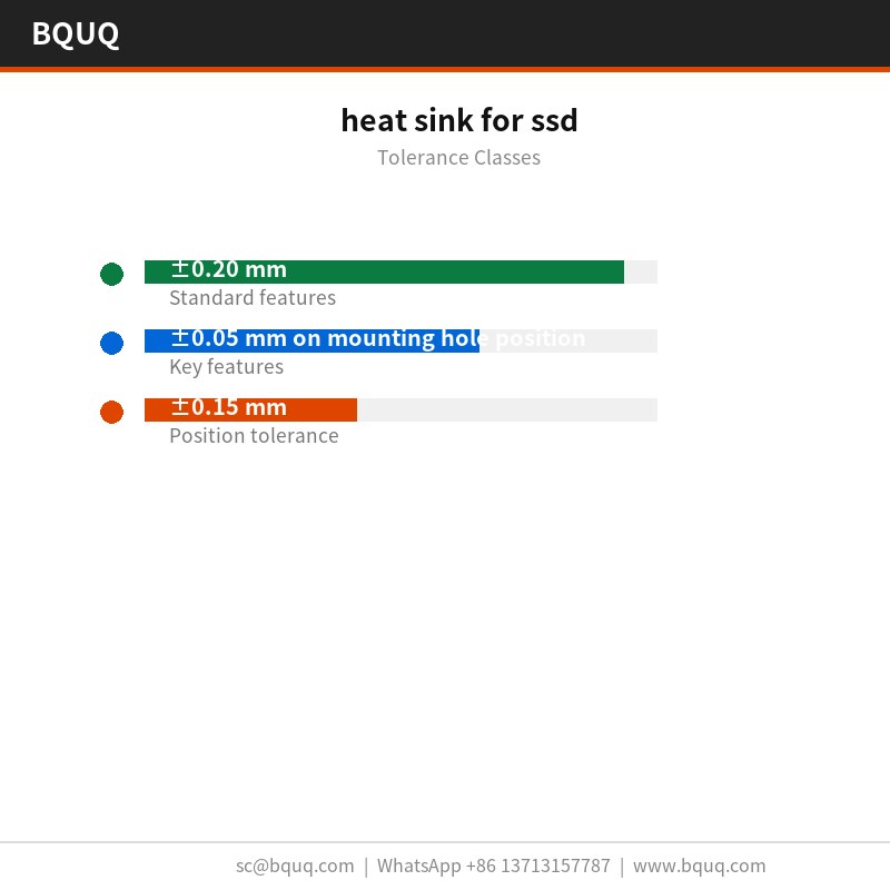 dissipatore di calore per SSD
