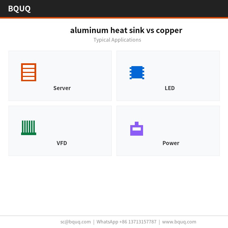 Dissipatore di calore in alluminio vs rame