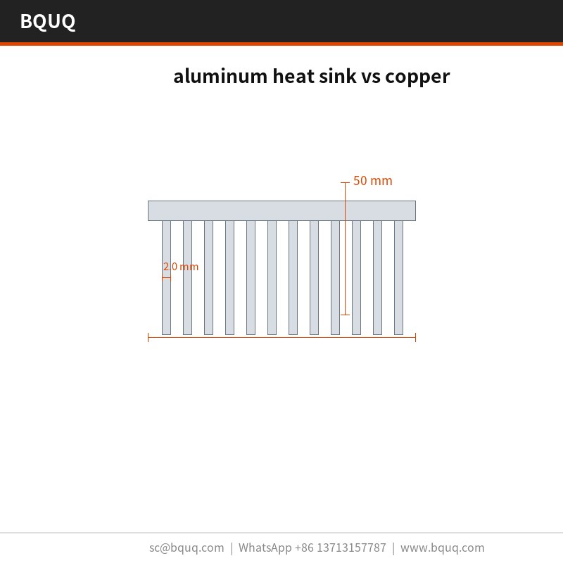 Dissipatore di calore in alluminio vs rame