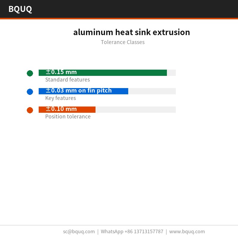 estrusione di dissipatore di calore in alluminio