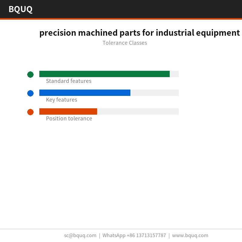 Parti lavorate di precisione per attrezzature industriali
