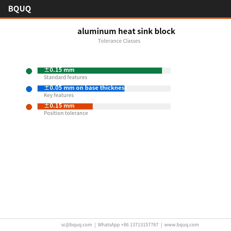 blocco dissipatore di calore in alluminio
